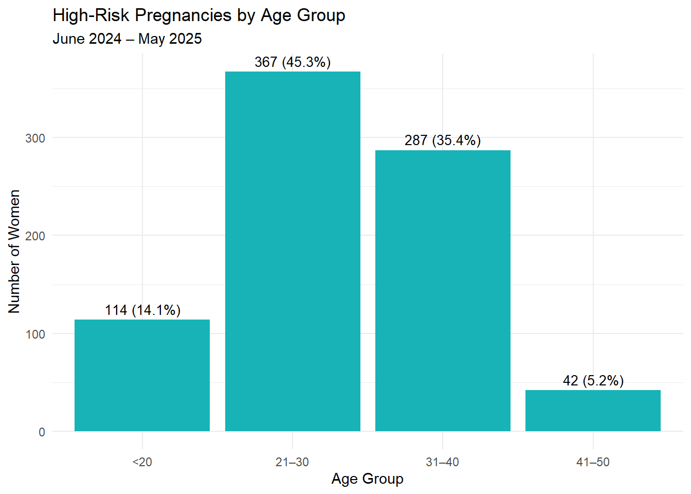 Maternal & Child Health(MCH) Key Performance Indicators: June 2024 ...